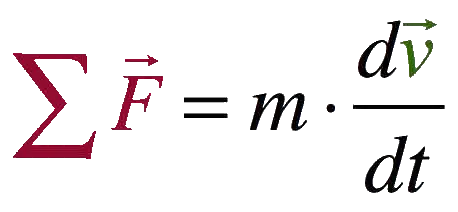 relation fondamentale de la dynamique