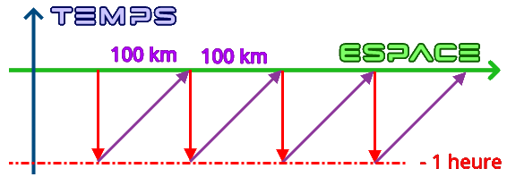 voyage infini