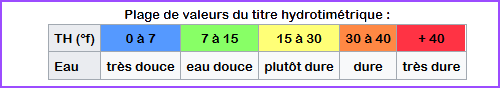 durete interpretation