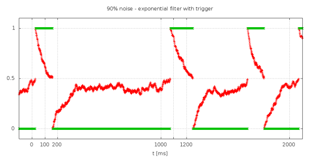 dcf77 jitter