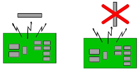 dcf77 antenne loin de l'électronique