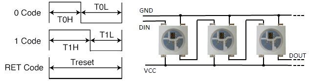 principe neopixels