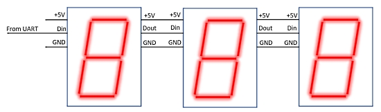 7 segments chainés