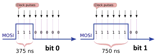 neopixel et SPI