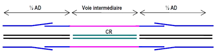 schéma appareils de dilatation