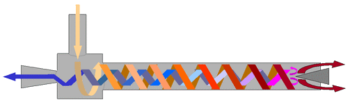 tube de Ranque-Hilsch