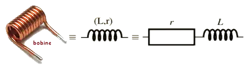 bobine symbole