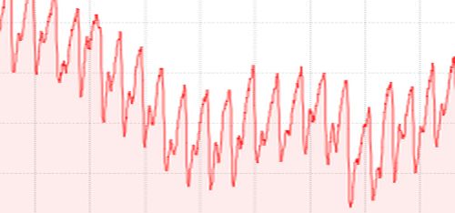MAX30101 raw data
