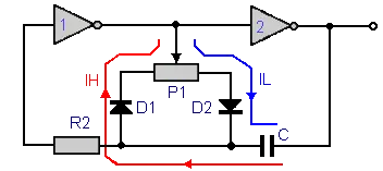 oscillateur à 2 inverseurs
