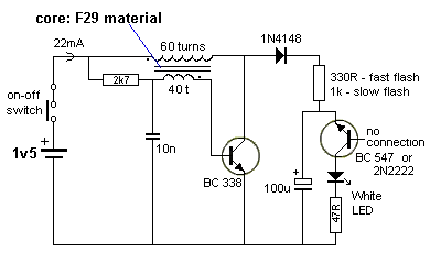 Junction breakdown